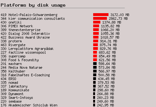 disc usage - 1278298.3