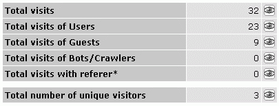 stat_visits_overview - 173489.1