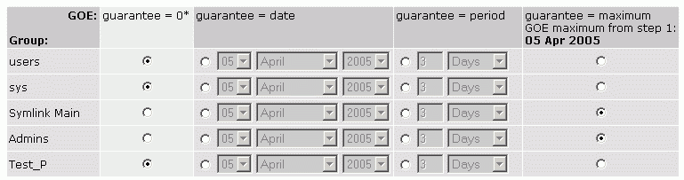 pAdmin - goe group limits - 238133.1